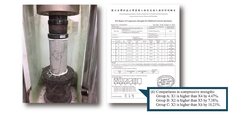 concrete cylinder molds