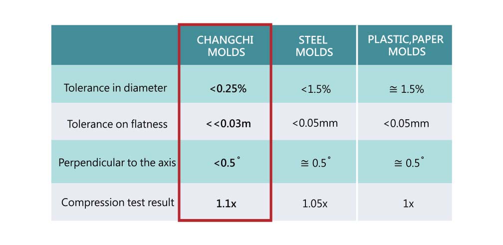 concrete cylinder molds